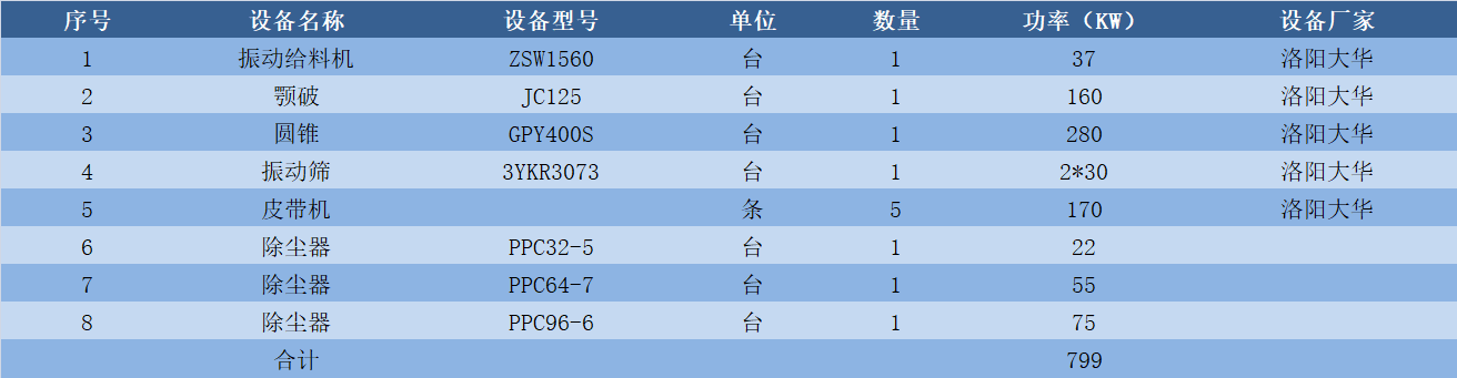 設(shè)備配置.png